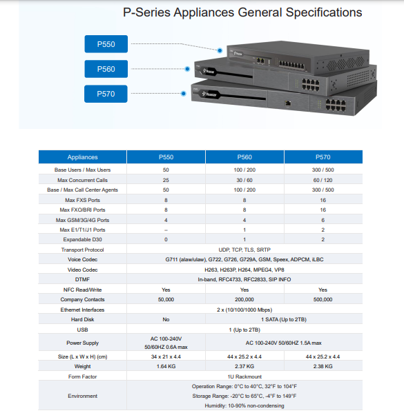Yeastar IP PABX P-Series ,P550,P560,P570, More than just IP PBX