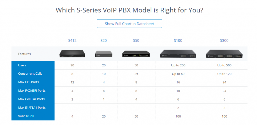 Yeastar IPPBX S-Series 