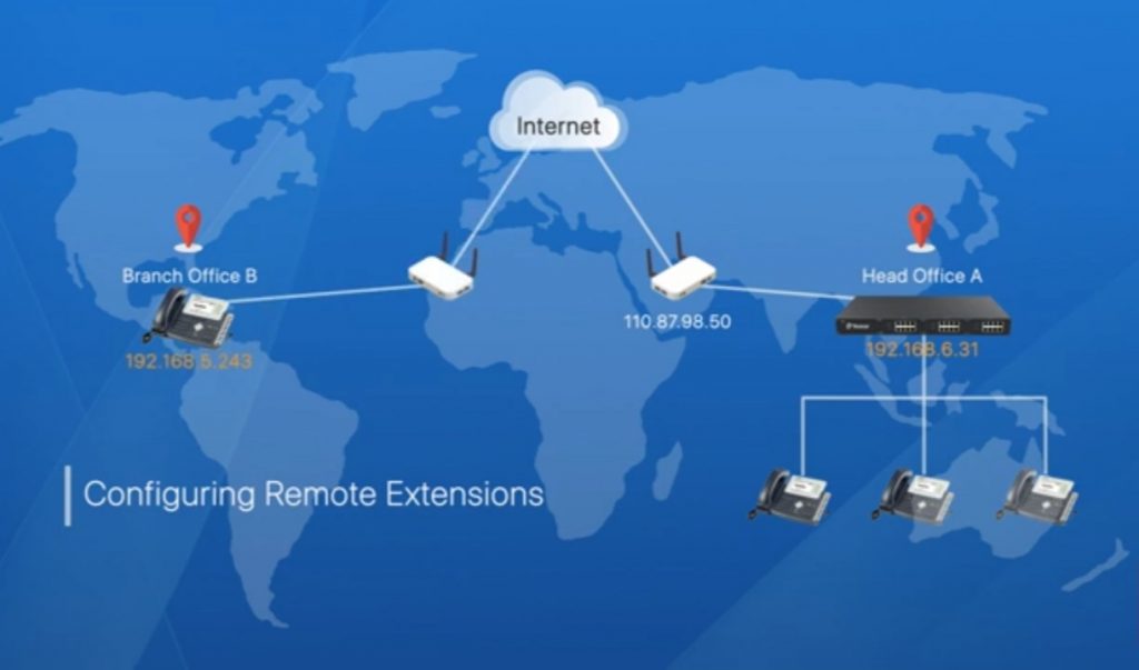 Yeastar IP Base PABX S300 2