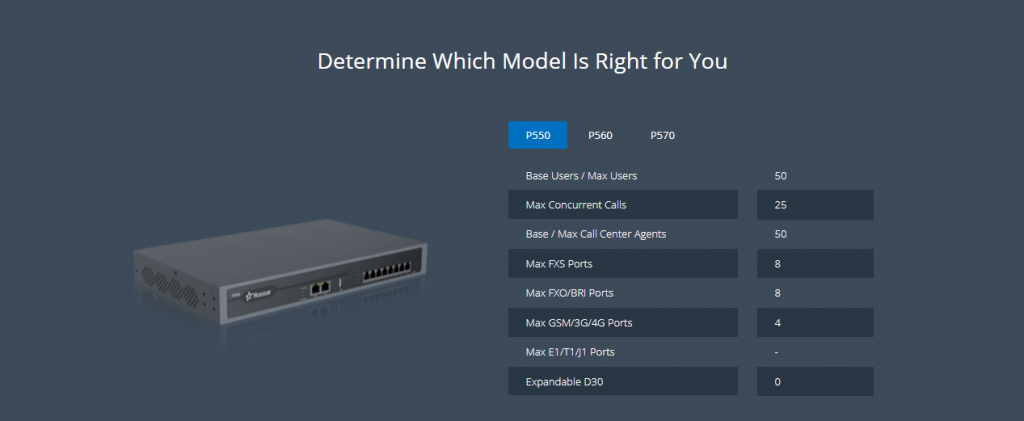 Yeastar IP Base PABX S300 1